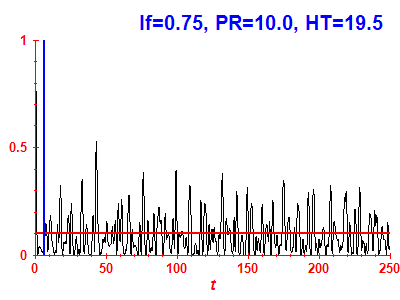 Survival probability